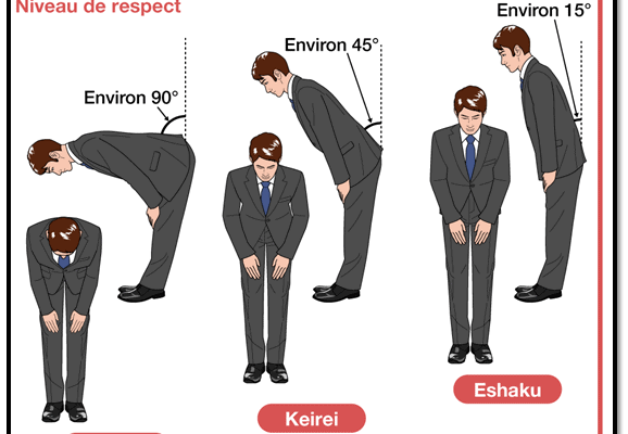 The subtleties of Japanese greetings: an art of respect and tradition